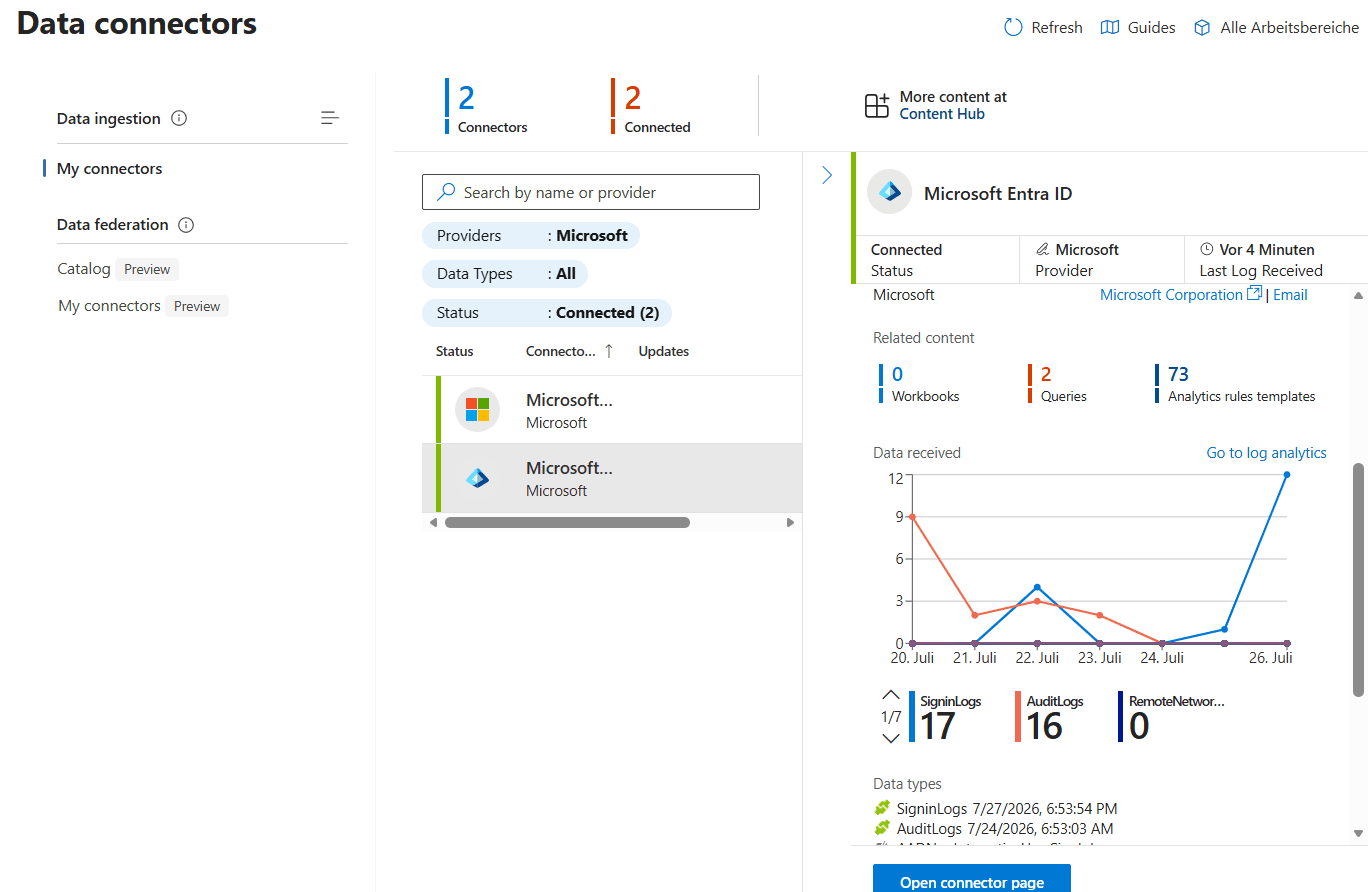 Microsoft Sentinel data connectors with Microsoft Entra ID selected