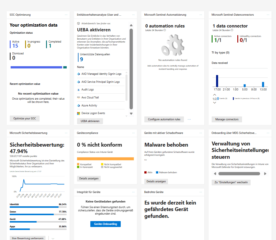 Microsoft Defender portal security operations overview